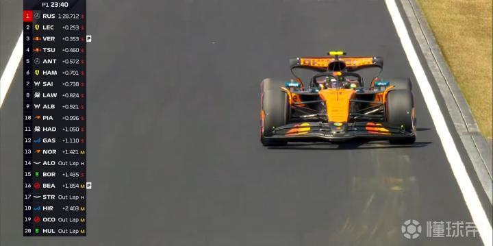 开云平台-哈斯车队逆转阿斯顿马丁，诺里斯刷新纪录